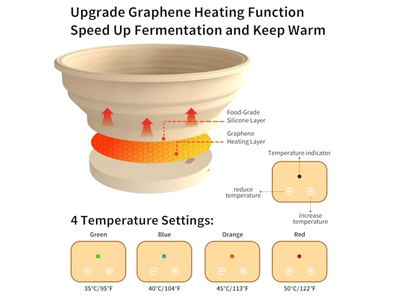 Couche d'Apprêt Boulanger Salle de Boulangerie Liste de Paniers Banneton Apprêteur de Pain