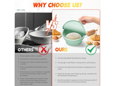 Panier de Fermentation de Pain avec Outil de Grignotage pour Boulangers